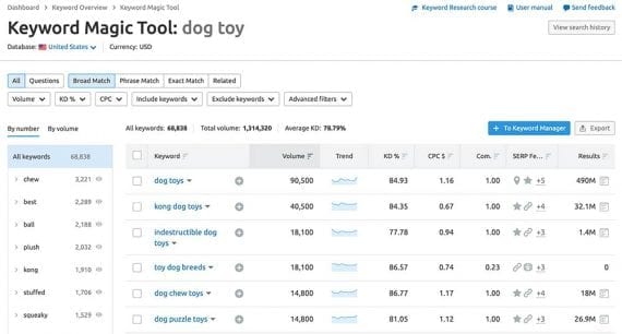 Screenshot of SEMrush's Keyword Magic Tool