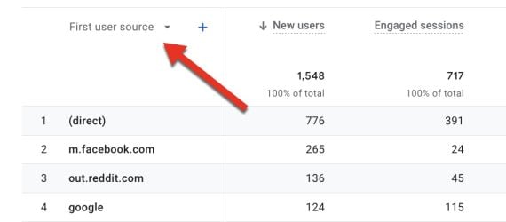 Screenshot of "First user source" listing in GA4