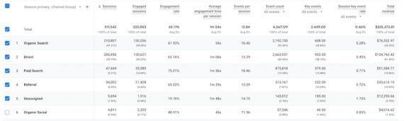 Screenshot of a GA4 Fixer report with multiple columns.