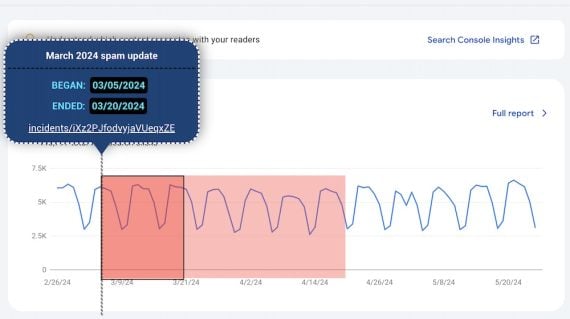 Sample overlay on Search Console from GSC Guardian.