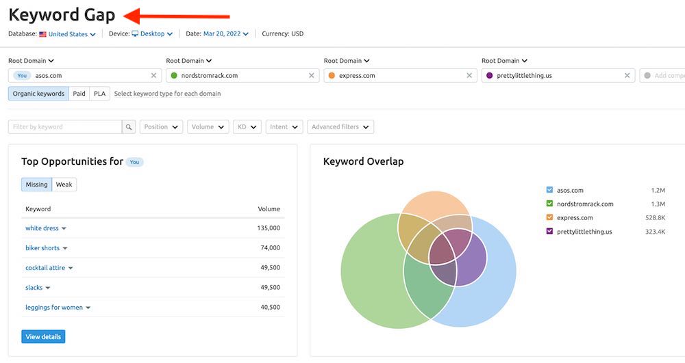 Screenshot of Keyword Gap tool in Semrush.