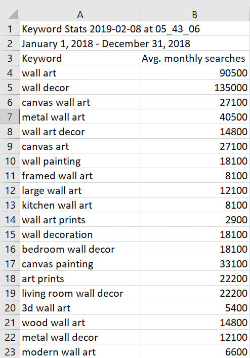 Keyword research in its simplest form starts with a two-column spreadsheet. Column A lists keywords and phrases for the items your business sells. Column B lists the number of monthly searches for those words and phrases.