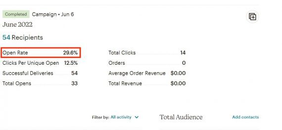 Screenshot of email metrics from a June 6 deployment