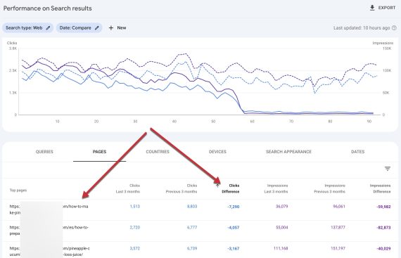 Screenshot of Search Console page showing page clicks in two separate periods