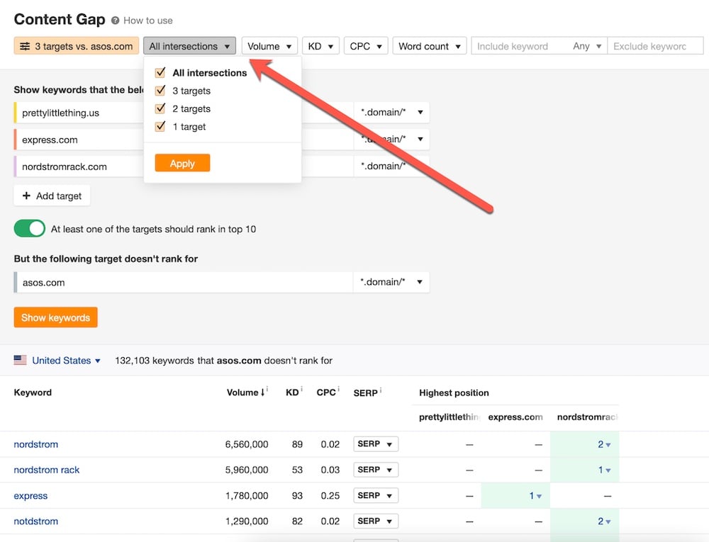 Screenshot of Ahrefs' Content Gap tool showing keyword overlaps with competitors