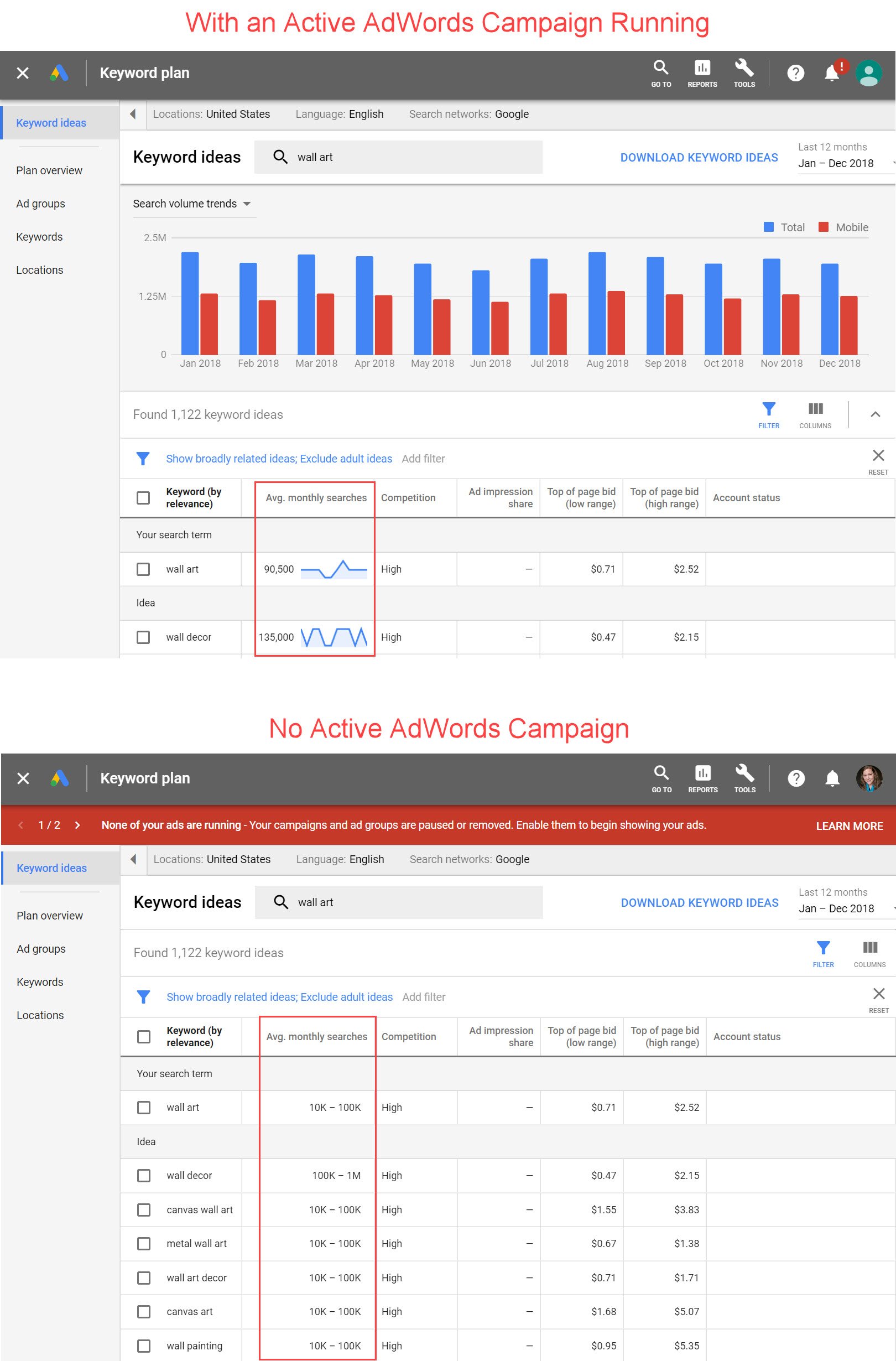 The top screenshot from Google Keyword Planner is without active AdWords campaigns. The lower screenshot shows results with active campaigns. <em>Click image to enlarge.</em>