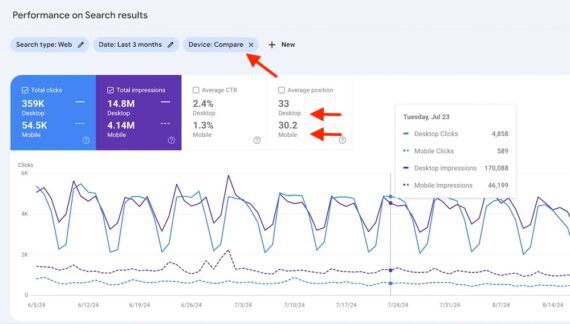 Screenshot of the report in Search Console's "Performance" section