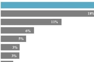 3 Data Visualization Tools — Basic to Robust