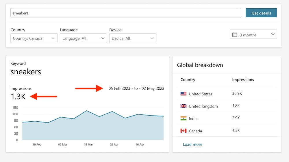 Screenshot of impression stats for "sneakers"