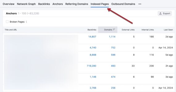 Screenshot of Semrush's backlink research tool.