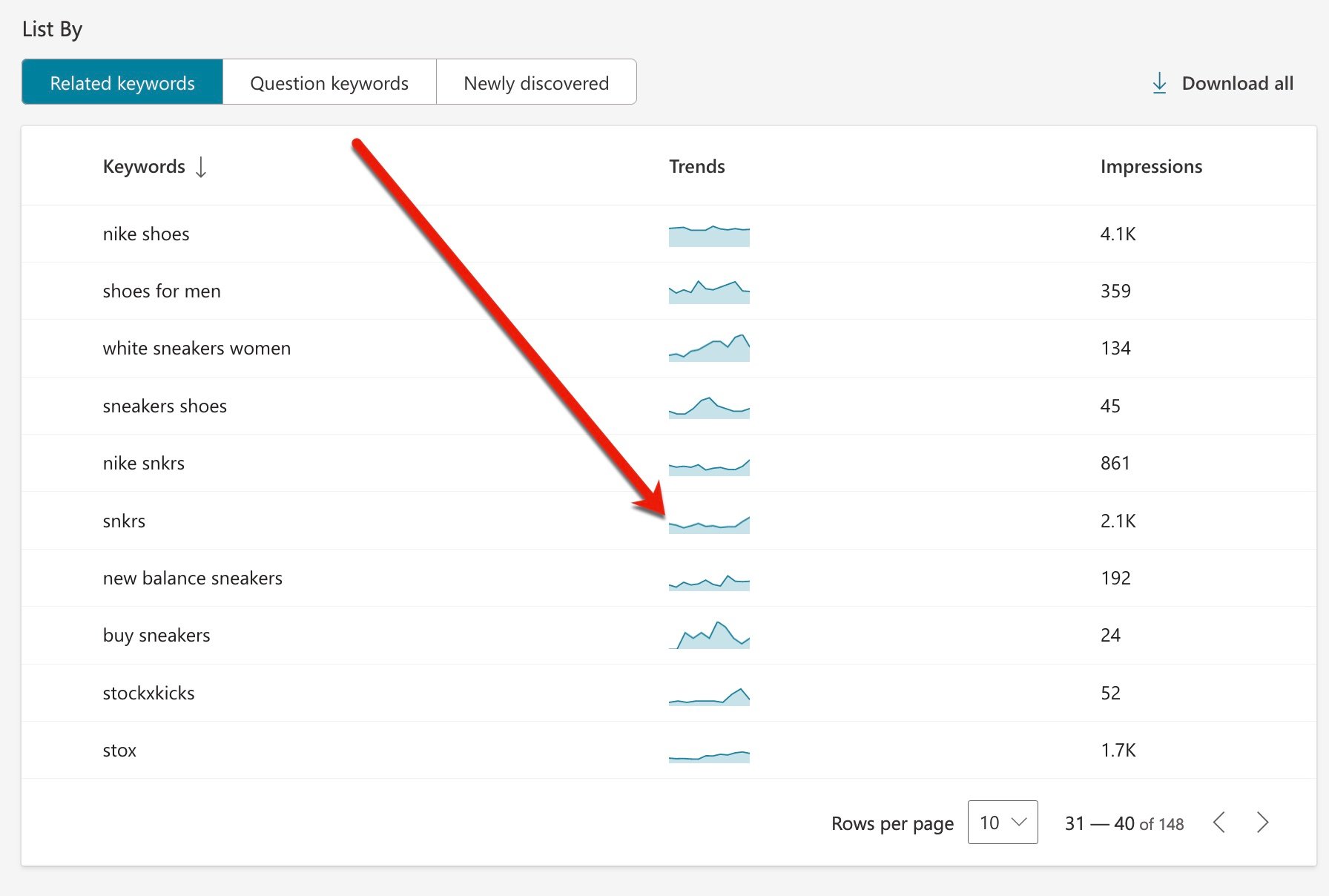 Screenshot of impressions for keywords related to "shoes"