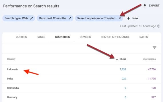 Screenshot of "Search appearance: Translated" in Search Console