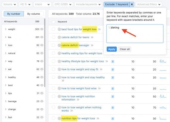 Screenshot of Semrush overlapping words for "dieting"