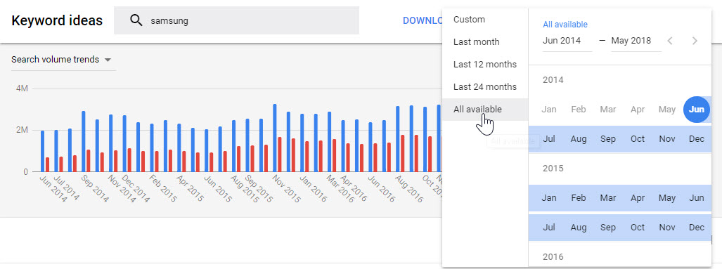 The new interface provides four years of historical data — to June 2014 at date of publication.