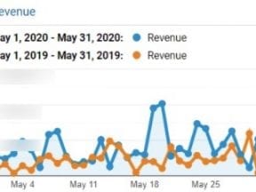 7 Google Analytics Tips for Measuring Organic Search