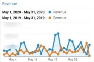 7 Google Analytics Tips for Measuring Organic Search