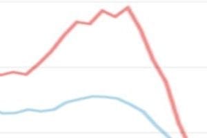 Affiliate Marketing Results for Black Friday, Cyber Monday