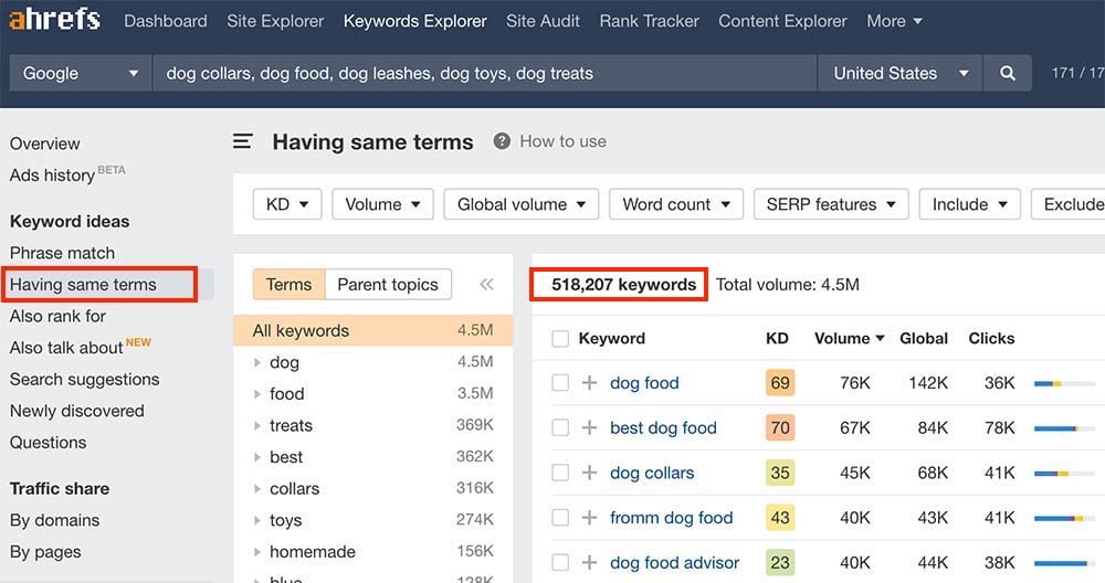 Screenshot of Ahrefs dog-related keyword report