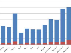 Conducting an Affiliate Marketing Annual Review