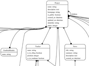 Understanding 4 Database Types, for Ecommerce