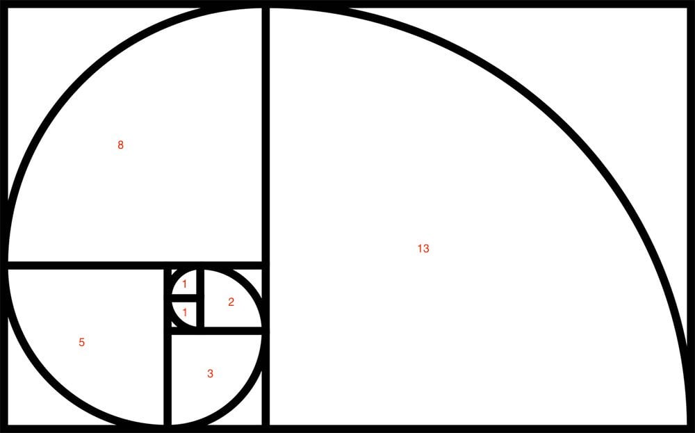 Golden Ratio diagram from Photographyhero.com