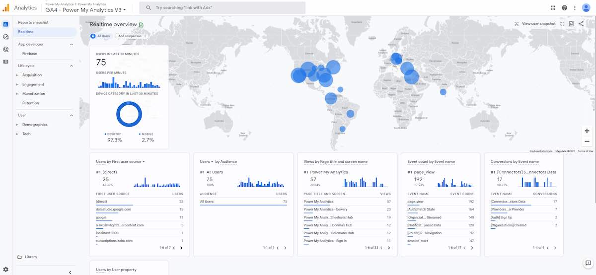 Screenshot of a Google Analytics 4 page.