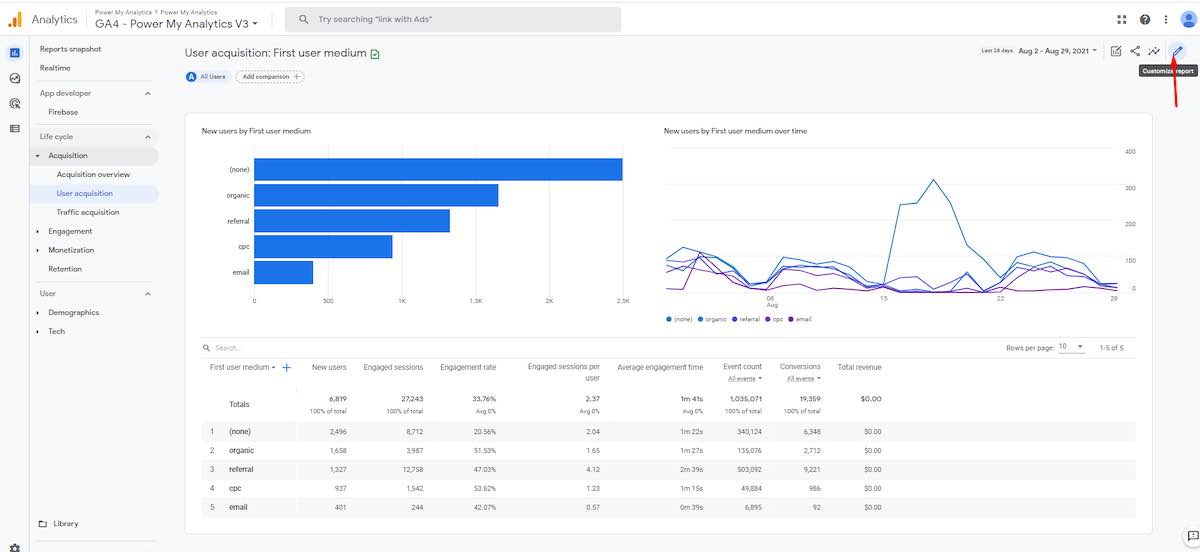 Screenshot of a Google Analytics 4 page.