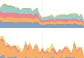 How to Avoid SEO Disaster from a Replatform