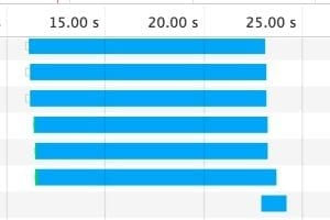 How to Quickly Drop Seconds from a Site's Load Time