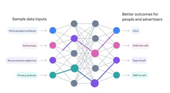 Screenshot of a diagram on Meta showing Lattice's architecture