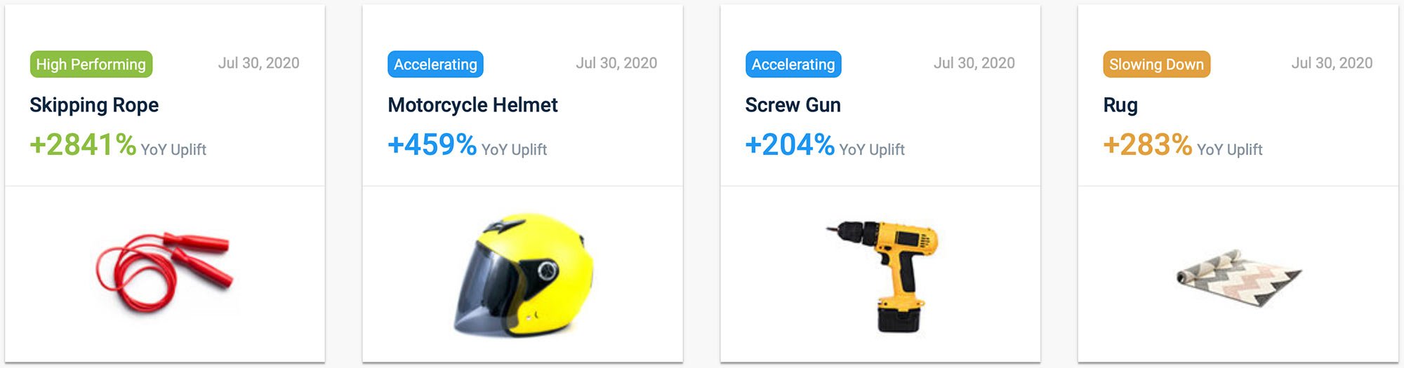 Trending products for the twelve months ending July 30, 2020. Skipping ropes increased 2,841 percent year-over-year, followed by motorcycle helmets (459 percent), screw guns (204 percent), and rugs (283 percent) <em>Source: CC Insights.</em>