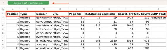 Screenshot of a sample Semrush SERP export for "national teacher conference"