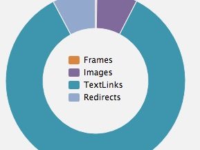 SEO- Reclaiming Links to Deleted Pages