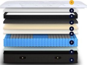 Illustration from Nolah Mattress showing mattress layers