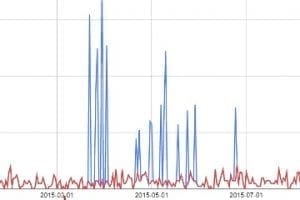 Workarounds for Errors in Google Analytics