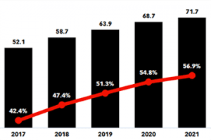 Analyzing the Impact of Customer Retention on Profits