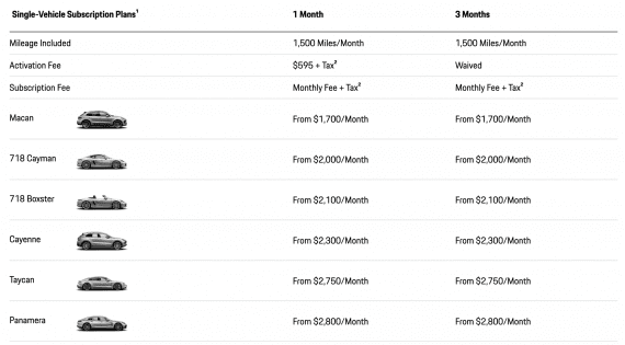 Screenshot of a Porshe Drive table containing vehicles and their monthly subscription price.