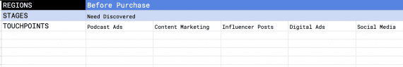 Screenshot of spreadsheet showing the touchpoints for the "Need Discovered" stage.