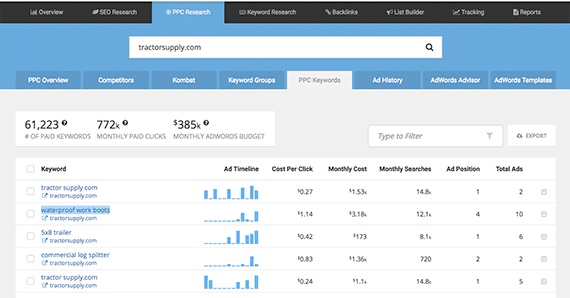 We can identify the individual keyword phrases and learn a lot about how they might perform.