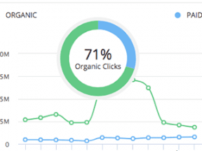 Mine Competitors for Top Keywords