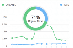 Mine Competitors for Top Keywords