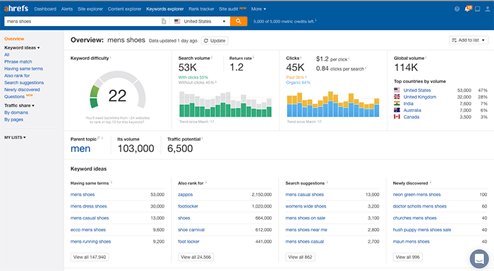 Ahrefs returns four categories of keyword ideas. These are a good place to start our niche-down keyword research.