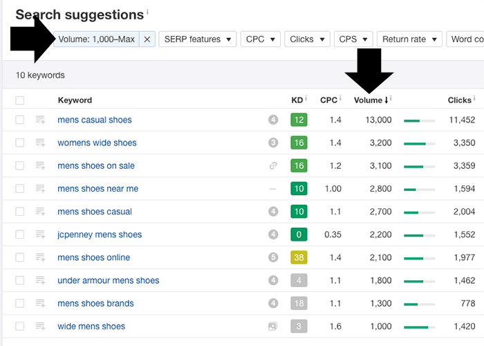 Filtering is a key step in niche-down keyword research. In this example, we only consider keyword phrases that meet a minimum search volume of 1,000.