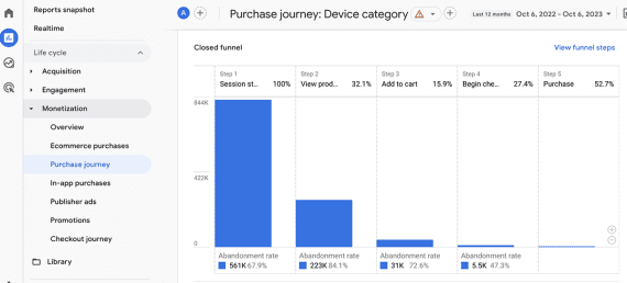 Screenshot of purchase journey report