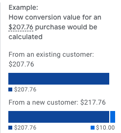 Screenshot of Google Ads interface to increase bidding for new customers