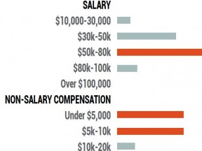 Affiliate Marketing: Manage In-house or Outsource?