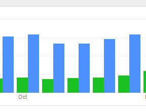 Google Updates Keyword Planner with Dates, Devices