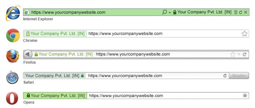 EV SSL certificates instill trust by going green in the address bar.