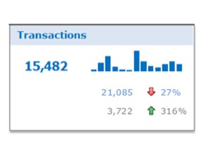 Holiday Analytics: 14 Tips to Prepare your Ecommerce Site.