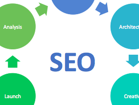 How SEO Integrates into Site Design